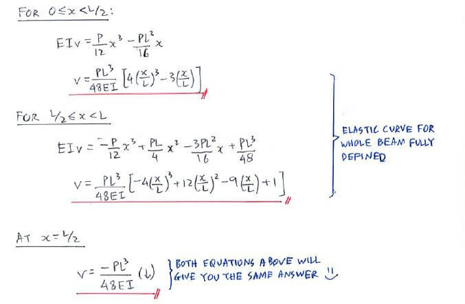 Integration Method solution step 4