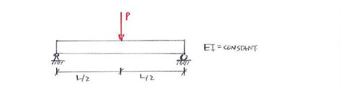 Discontinuity Functions (Macaulay’s Method) example question