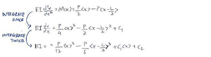 Discontinuity Functions (Macaulay’s Method) solution step 2