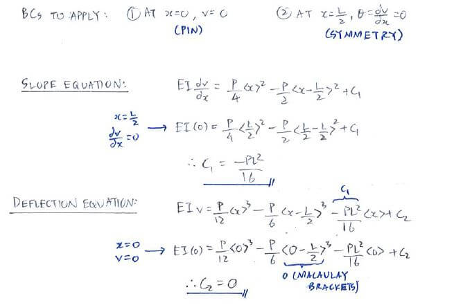 Discontinuity Functions (Macaulay’s Method) solution step 3