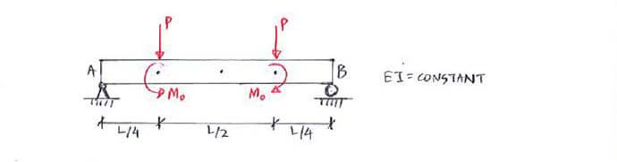 Discontinuity Functions (Macaulay’s Method) question 1