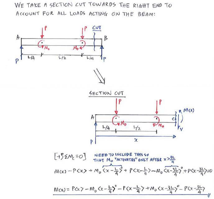 Discontinuity Functions (Macaulay’s Method) solution step 1