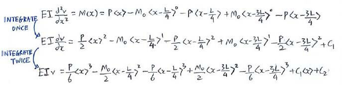 Discontinuity Functions (Macaulay’s Method) solution step 2