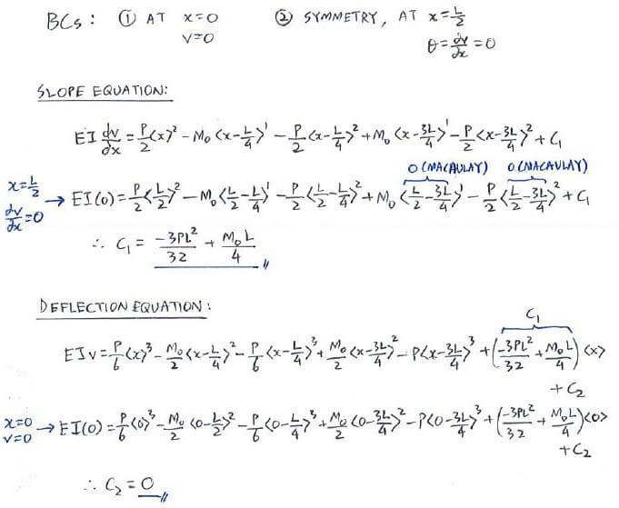 Discontinuity Functions (Macaulay’s Method) solution step 3