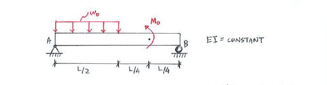 Discontinuity Functions (Macaulay’s Method) question 2