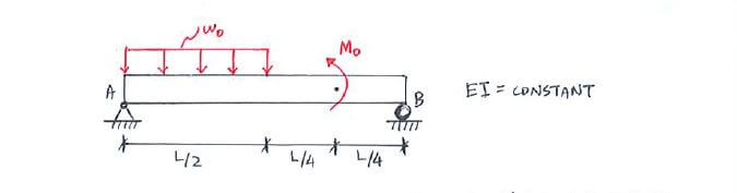 Discontinuity Functions (Macaulay’s Method) question 2