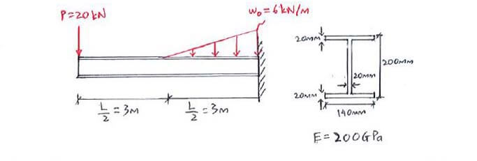 Discontinuity Functions (Macaulay’s Method) question 3