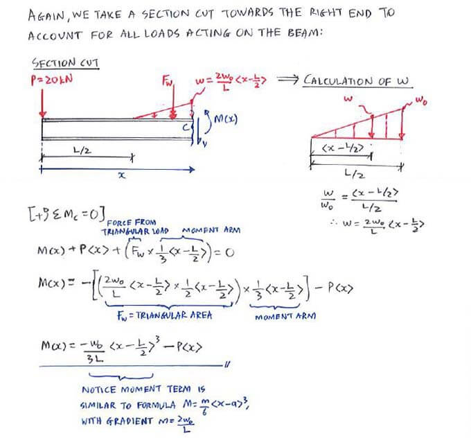 Discontinuity Functions (Macaulay’s Method) solution step 1