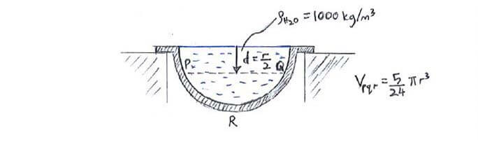 Membrane Stress Equation example question