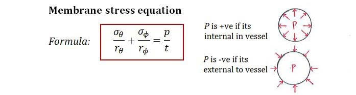Membrane stress equation formula