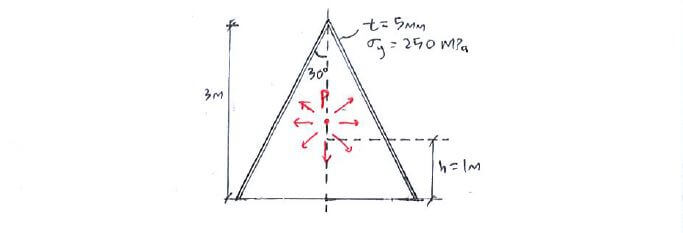 Membrane Stress Equation question 1