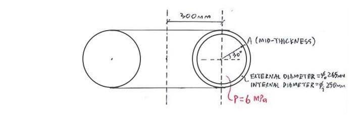 Toroidal Shells example question