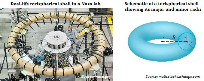 examples of donut-shaped toroidal shells or torus