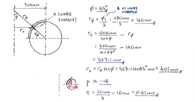 Toroidal Shells solution step 1