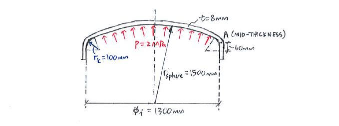 Tori-spherical Shells example question