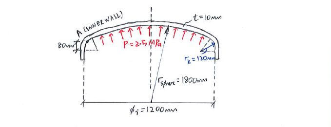 Tori-spherical Shells question 1