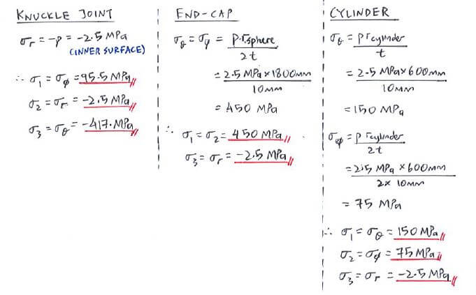 Tori-spherical Shells solution step 4