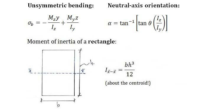 Unsymmetric Bending formula