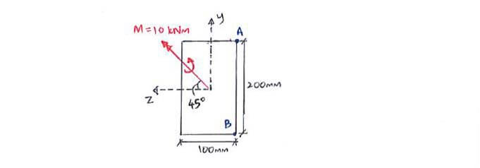 Unsymmetric Bending example question