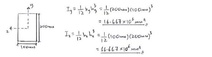 Unsymmetric Bending solution step 1