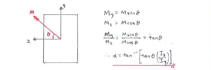 final formula for orientation angle of neutral-axis