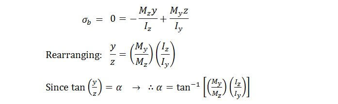 setting bending stress equals zero to get formula for orientation angle of neutral-axis