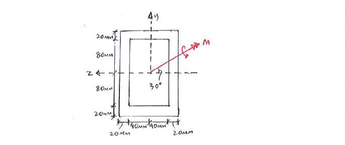 Unsymmetric Bending question 1