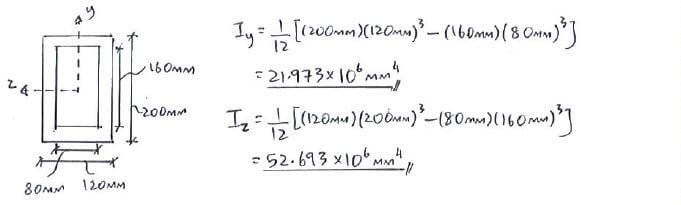 Unsymmetric Bending solution step 1