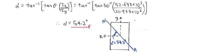 Unsymmetric Bending solution step 4