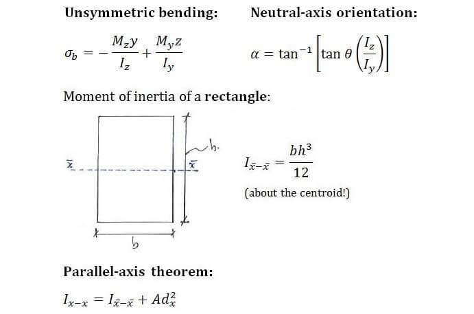 Unsymmetric Bending formula