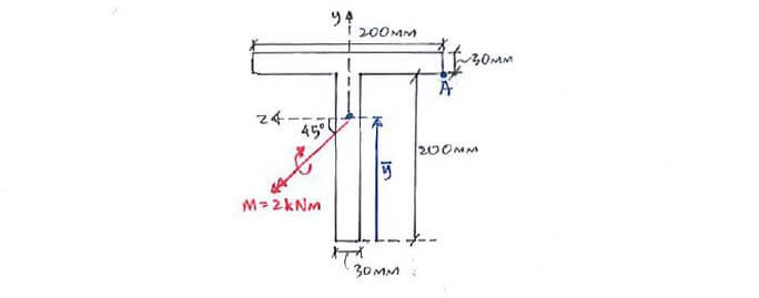 Unsymmetric Bending question 2