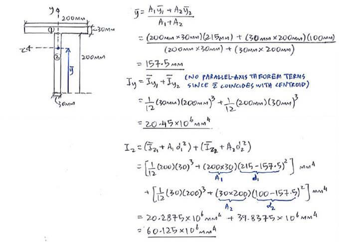 Unsymmetric Bending solution step 1