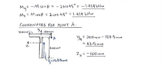 Unsymmetric Bending solution step 2