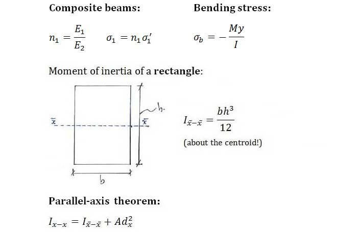 Composite Beams formula