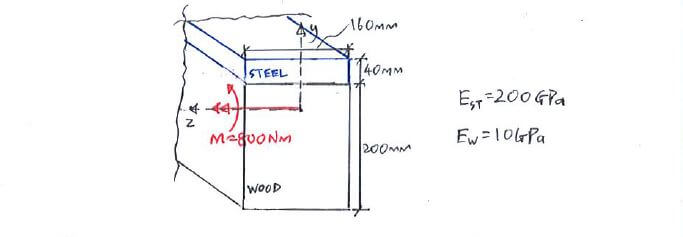 Composite Beams example question