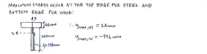 Composite Beams solution step 3