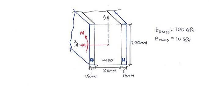 Composite Beams question 1