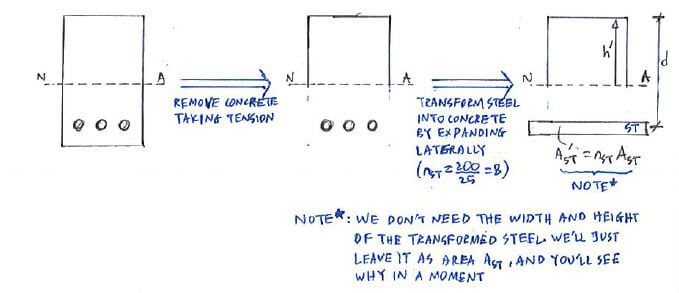 Reinforced Concrete Beams solution step 1