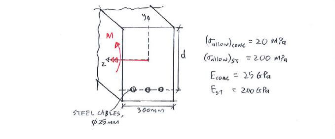 Reinforced Concrete Beams question 1