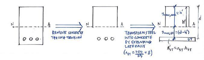 Reinforced Concrete Beams solution step 1