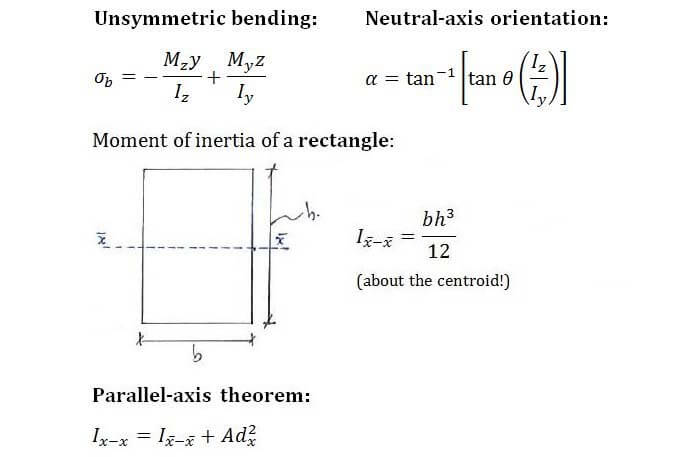 Principal Moments of Inertia formula