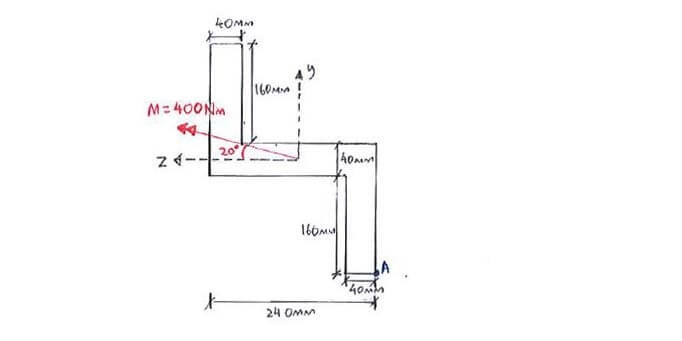 Principal Moments of Inertia example question