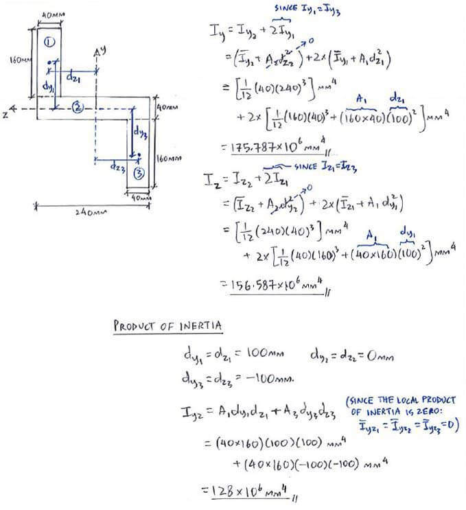 Principal Moments of Inertia solution step 1