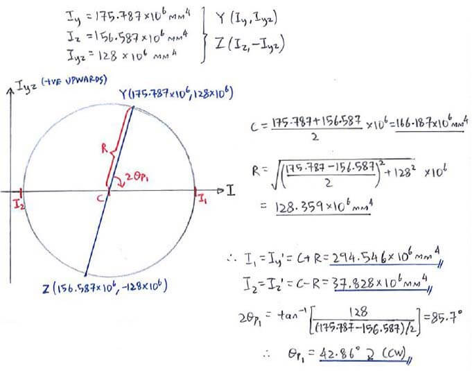 Principal Moments of Inertia solution step 2