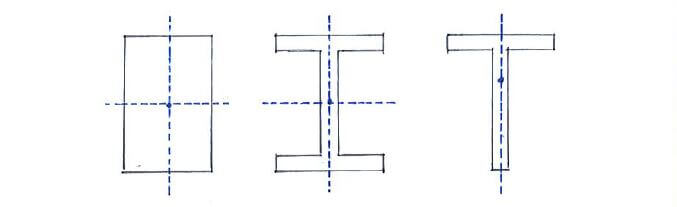 Cross-sections that are symmetrical