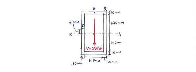 Shear Flow example question