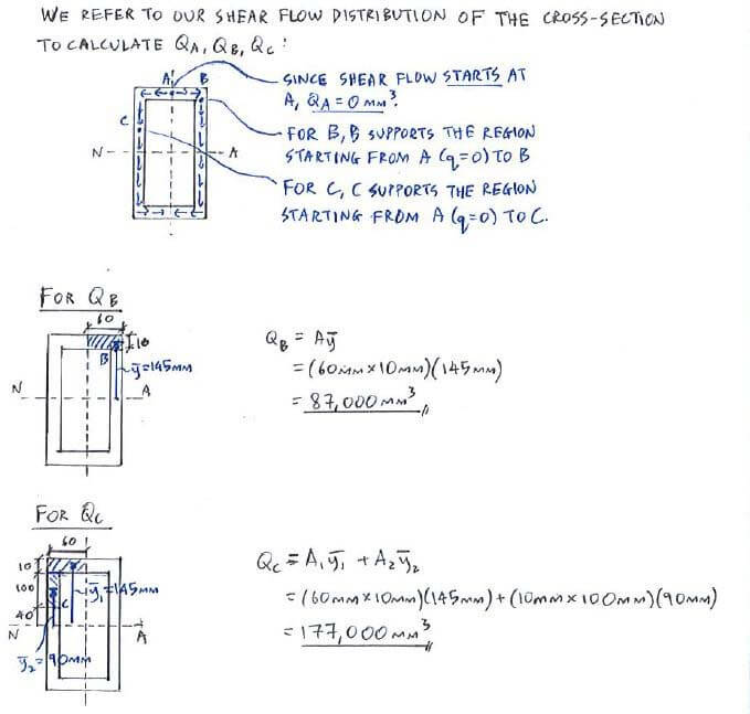 Shear Flow solution step 2