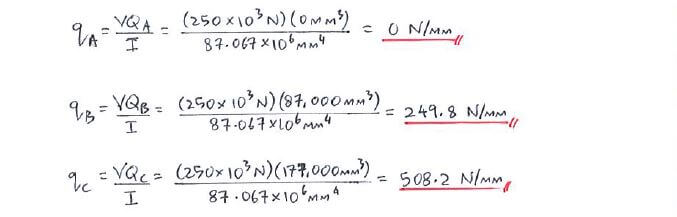 Shear Flow solution step 3