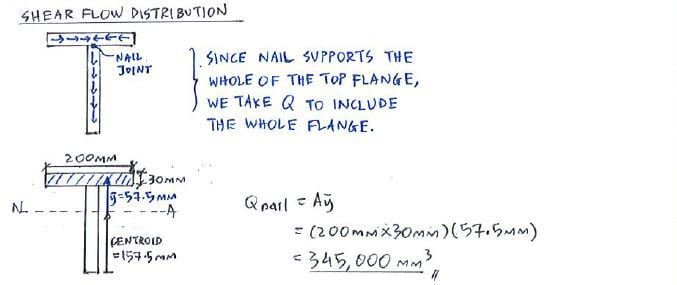 Shear Flow solution step 2