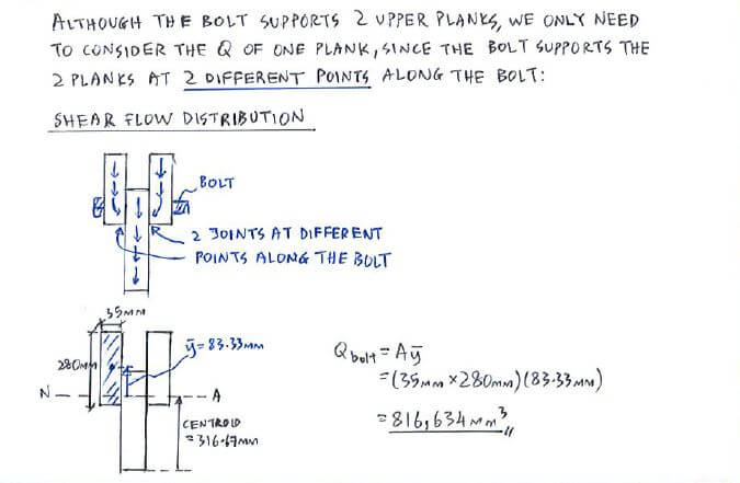 Shear Flow solution step 2